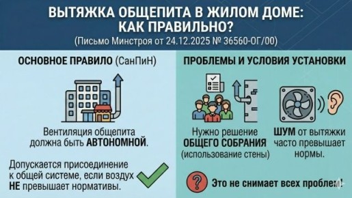 ��� ������� � ��������������� ����� ������� �������� � �����������?