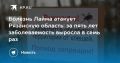 Болезнь Лайма атакует Рязанскую область: за пять лет заболеваемость выросла в семь раз