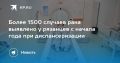 Более 1500 случаев рака выявлено у рязанцев с начала года при диспансеризации