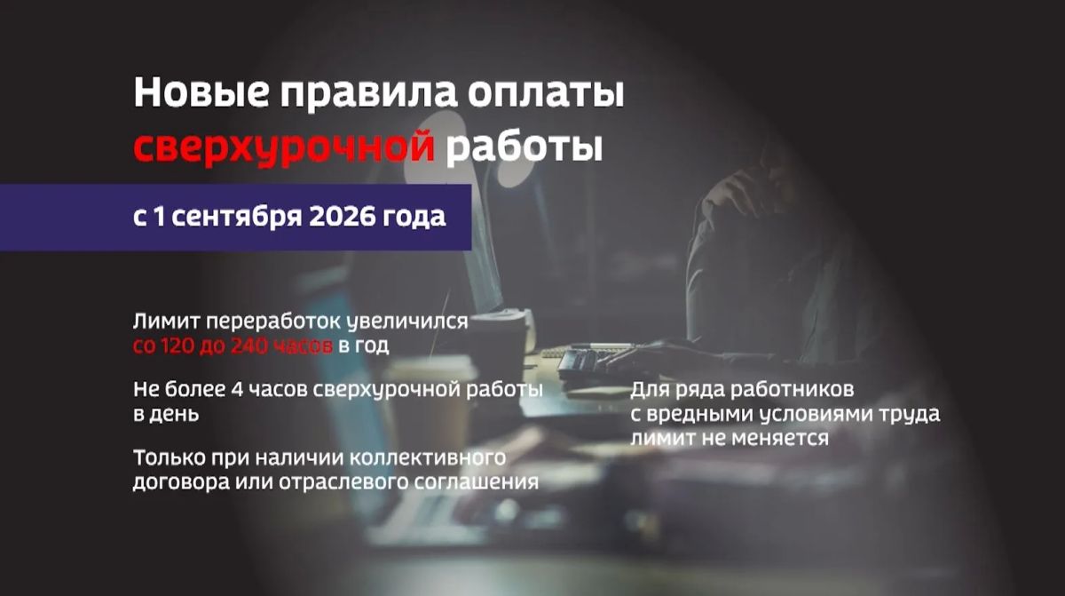 1 сентября вступил в силу пакет поправок в Трудовой кодекс России